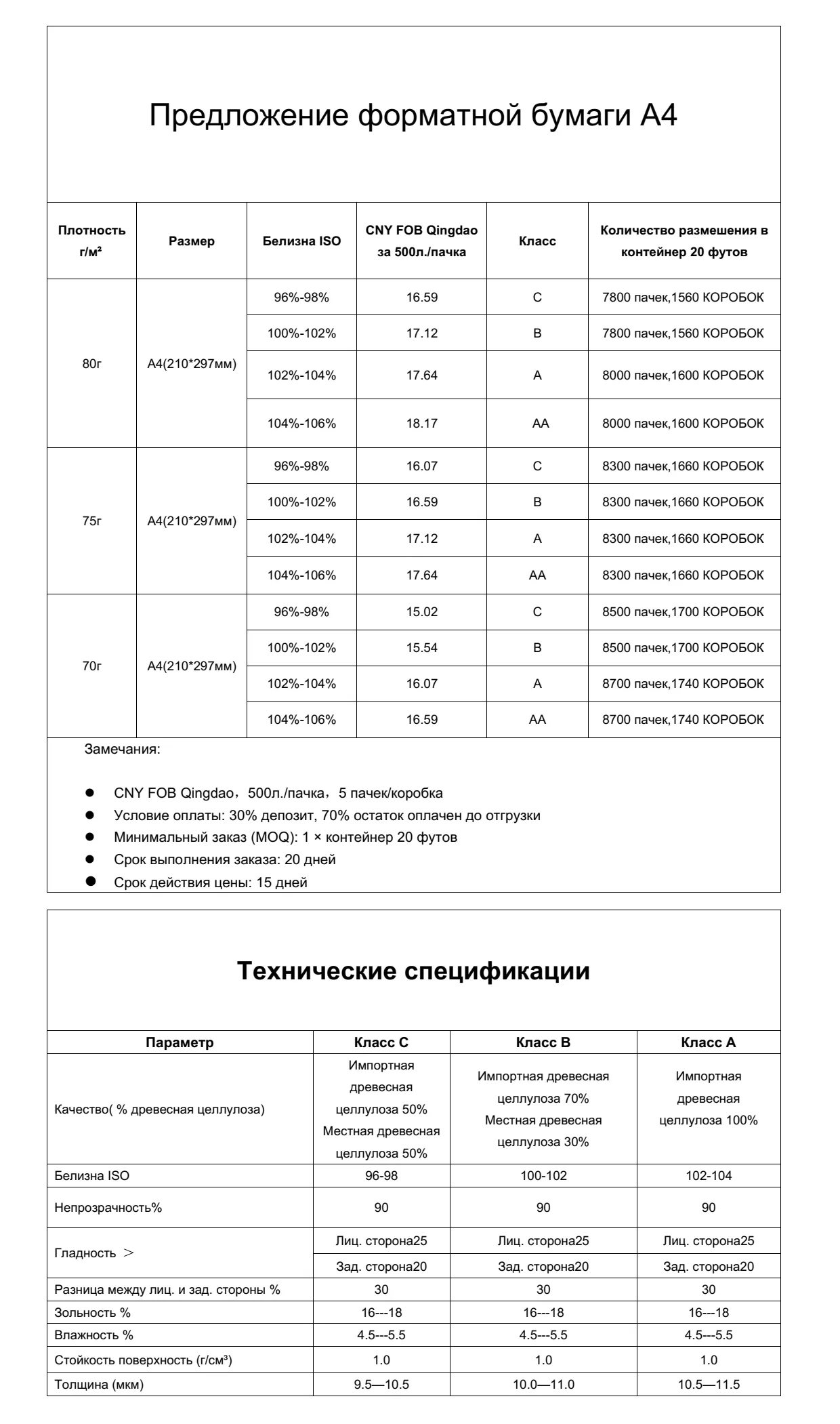 Форматная бумага А4